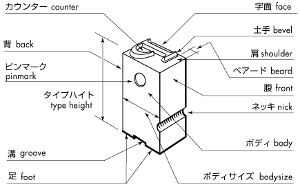 2. 活字について - 活版印刷・レタープレス印刷スタジオ 嘉瑞工房 Kazui Press